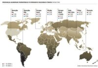 Aluminium na świecie – raport o stanie branży w latach ubiegłych