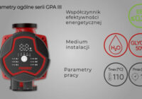 Ferro GPA III – nowoczesna pompa obiegowa do instalacji grzewczych i chłodniczych